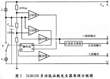 基于5G8038的函数发生器设计与实现_电子资