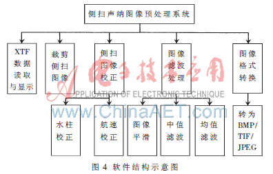 基于IDL语言实现侧扫声纳图像可视化及预处理