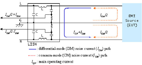 传导噪声分析技术_电子资料技术文库_电子资