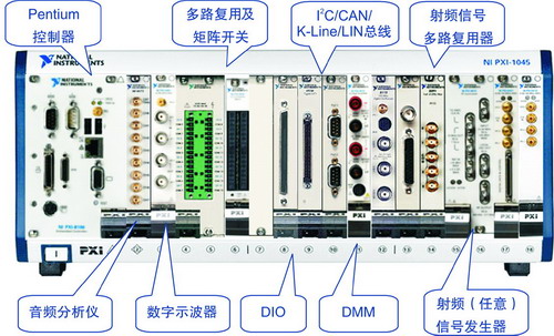 基于虚拟仪器的新型汽车电子测试平台_电子资料技术文库_电子资料文档 --华强电子网