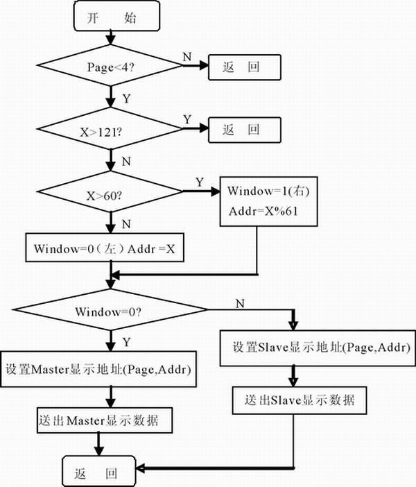 液晶控制器SED1520与单片机mPSD3334D的