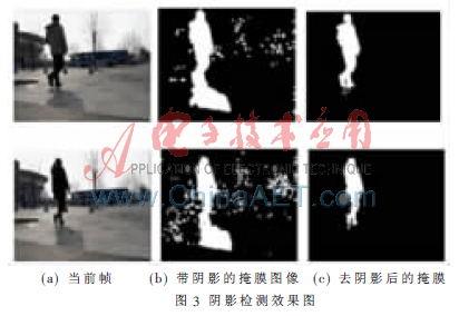 基于改进的单高斯模型的运动目标检测方法_电