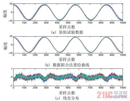 可靠性试验数据处理方法与工程实现_电子资料