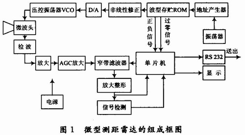 低成本微型测距雷达设计_电子资料技术文库_