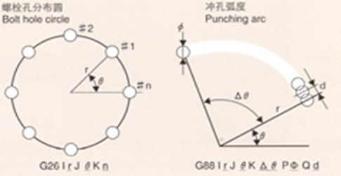 中达数控系统在数控转塔冲床上的应用_电子资