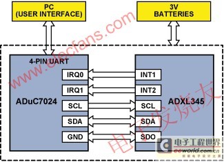 硬件系统的原理示意图 www.elecfans.com