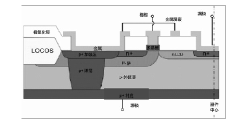 rf功率mosfet产品及工艺_电子资料技术文库_电