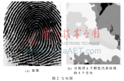 一种改进的指纹图像二值化处理方法_电子资料