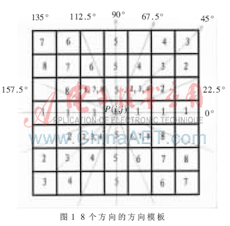 一种改进的指纹图像二值化处理方法_电子资料