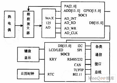 智能传感器IP\/SOC设计的方法_电子资料技术文
