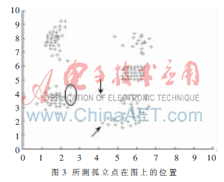 PageRank在OA系统中的应用