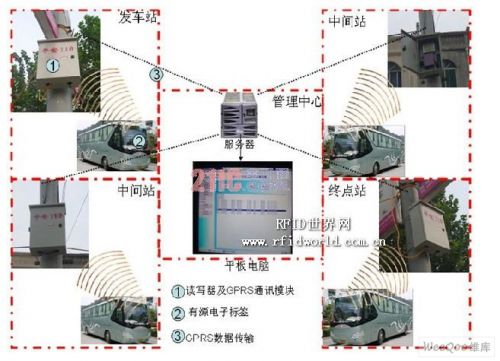 RFID公交车签到管理系统_电子资料技术文库_