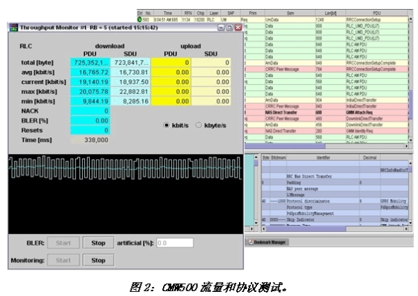 无线终端SAR测试方法