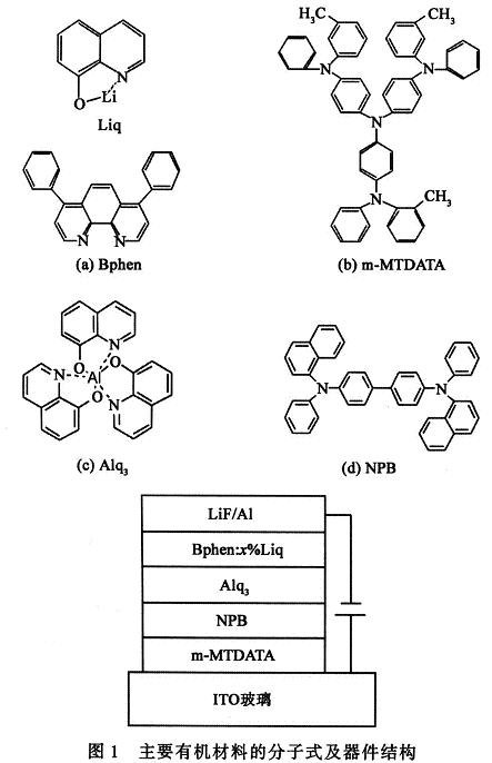 基于新型共基质电子传输层的有机发光器件_电