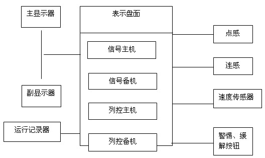 集智达所推NICE-3200产品在列车速度监控系统