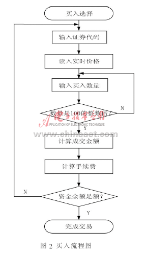 证券交易模拟系统的设计_电子资料技术文库_