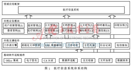 基于国产基础软件应用系统的性能测试与优化研