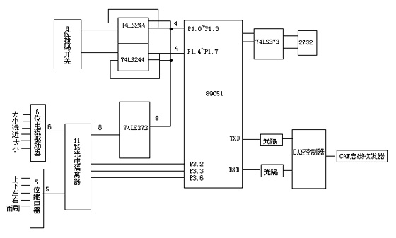 电视监控系统中can总线网络应用_电子资料技术文库_电子资料文档 --华强电子网