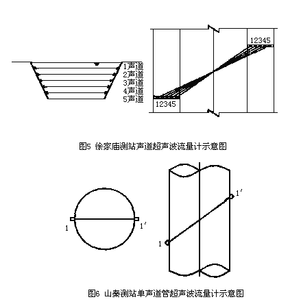 水表是依据什么原理测量流量_水表井是什么样子的(2)