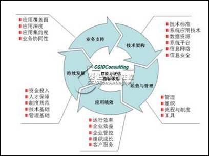 深入分析区域医疗信息化的需求及体系建设_电