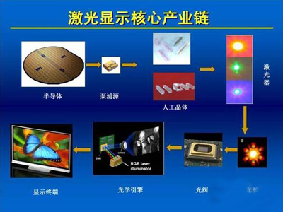 激光显示技术发展历史与现状_电子资料技术文库_电子资料文档 --华强电子网