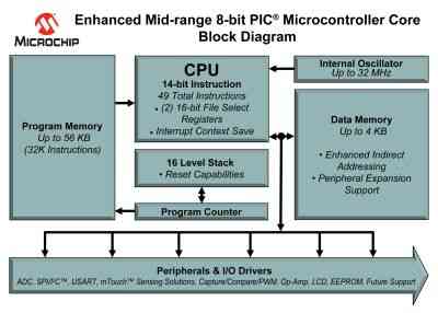 MCU厂商多策略确保实现产品差异化_电子资料