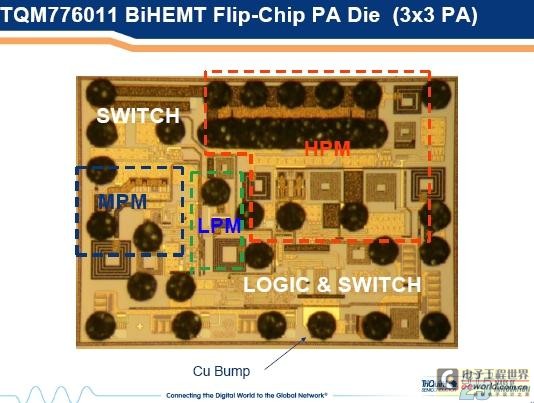 TriQuint全新技术和产品满足移动互联需求 (1)_