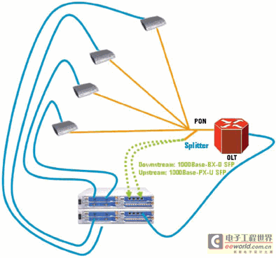 epon系统测试拓扑图