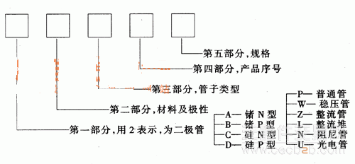 二极管的命名规则_电子资料技术文库_电子资