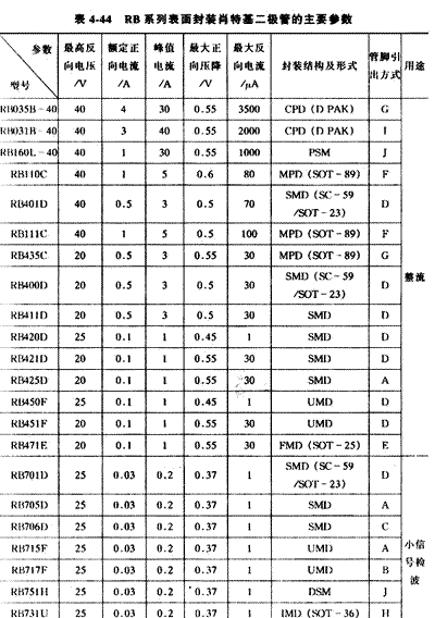 快速检测肖特基二极管的方法_电子资料技术文
