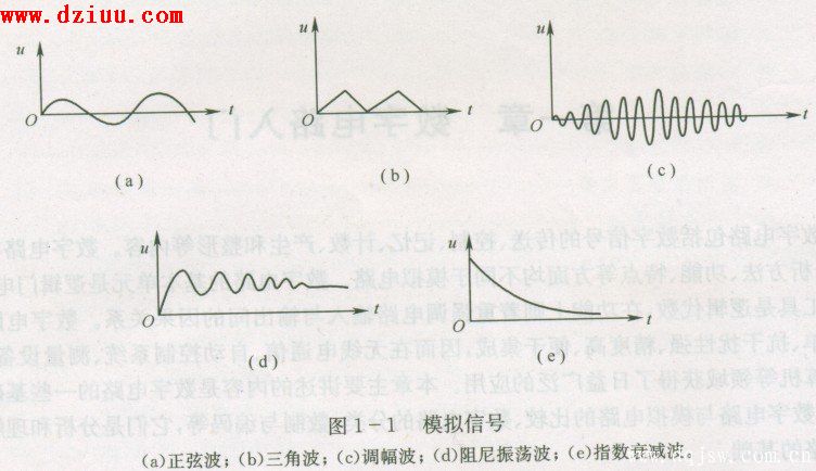 介绍模拟信号和模拟电路_电子资料技术文库_电子资料文档 --华强电子网