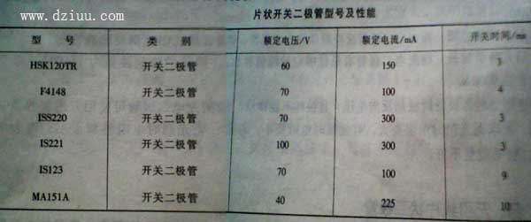 贴片二极管型号查询_参数及性能表_电子资料