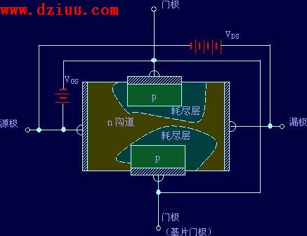 介绍场效应管工作原理_电子资料技术文库_电