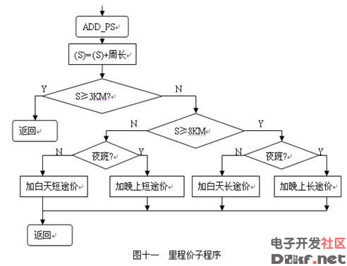 基于HT46RU24单片机的出租车计价器设计_电