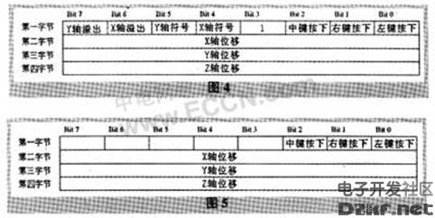 PS2鼠标使用USB接口的转换器_电子资料技术