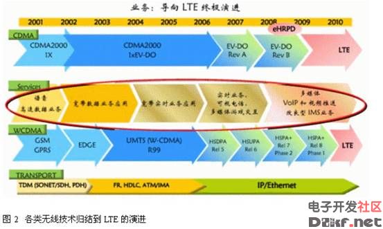 VSD护理新进展探讨