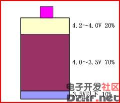 如何为手机选择低成本高性能的背光驱动芯片