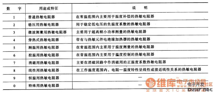 热敏电阻器型号命名方法介绍_电子资料技术文