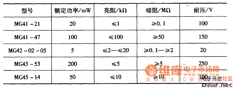 如何选用光敏电阻器的介绍_电子资料技术文库