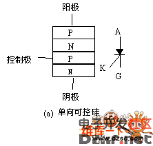 单向双向可控硅(晶闸管)结构原理图