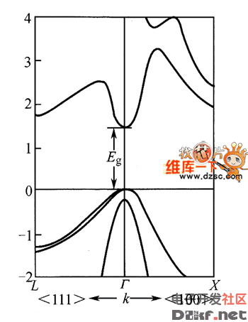 光发射器件能带结构