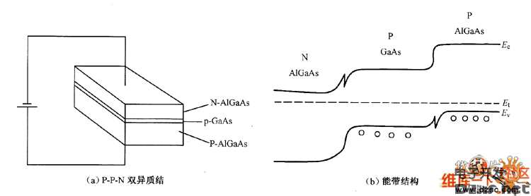 双异质结结构及能带示意图