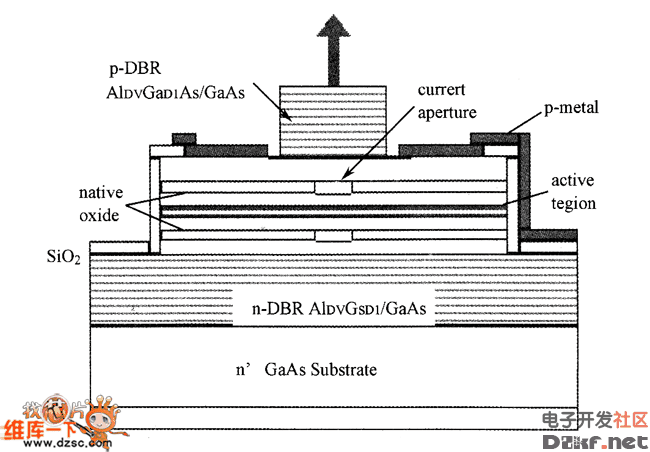VCSEL的总体结构设计 - 技术方案 - 商友社区_