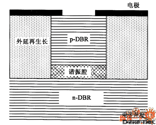 半导体VCSEL再生长型,解决方案