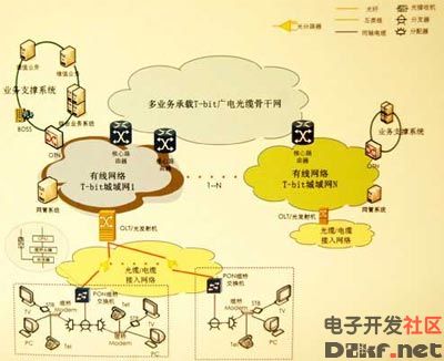 下一代广播电视网(ngb):现在进行时