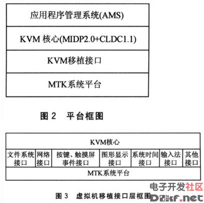 mtk系统下的j2me运行平台设计_电子资料