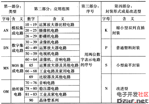 日本产集成电路型号是如何命名的_电子资料技