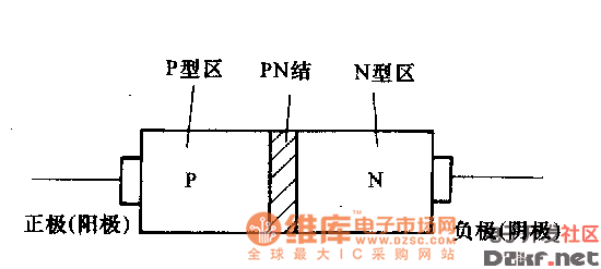 二极管的pn结_电子资料技术文库_电子资料文