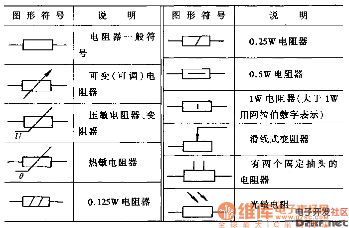 电阻器的图形符号表_电子资料技术文库_电子