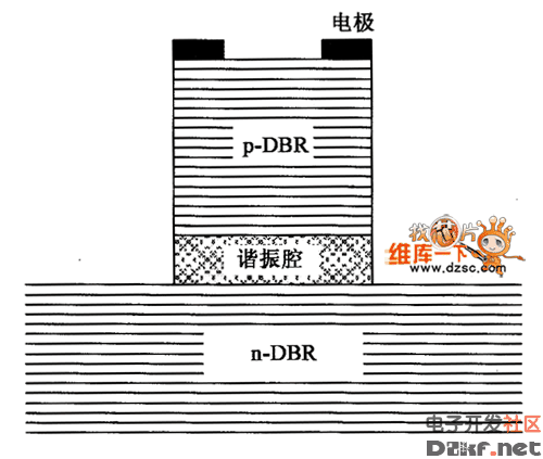 半导体vcsel刻蚀空气柱型_电子资料技术文库_